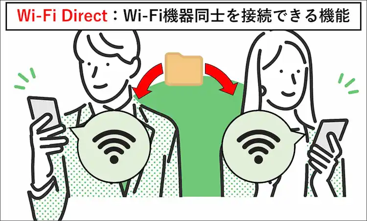 ネット環境がなくても写真・動画を簡単に転送できる「Wi-Fi Direct ...
